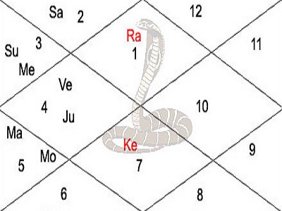 astrology service online